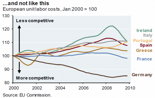 On Europe: "A Willing Lender Of Last Resort May Not Be Enough" | ZeroHedge