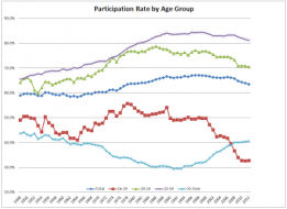 Mish's Global Economic Trend Analysis