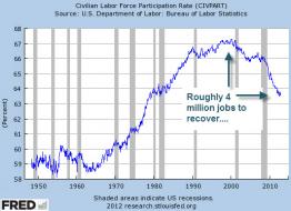 QE 4: Folks, This Ain't Normal | Peak Prosperity