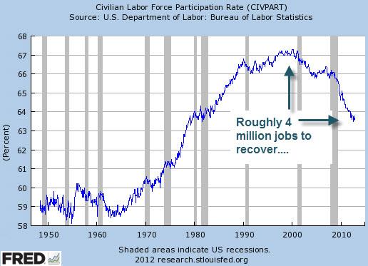 QE 4: Folks, This Ain't Normal | Peak Prosperity