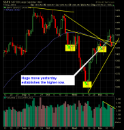 S and P 500 Market Analysis 12-18-12