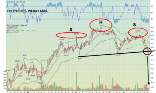 2012dec18yfxy1.png 993×592 pixels