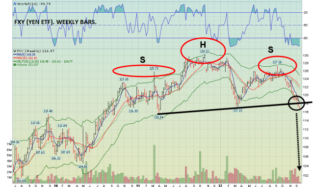 2012dec18yfxy1.png 993×592 pixels