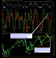 SharePlanner Reversal Indicator 12-18-12