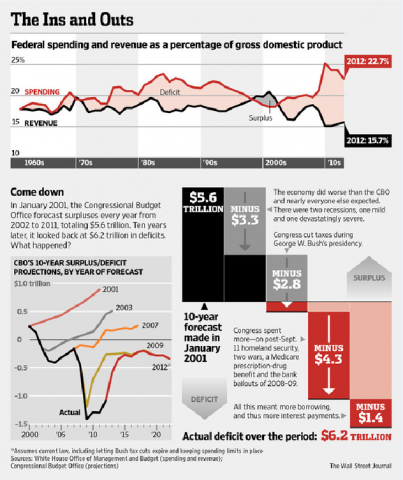 ins-and-outs.png 632×752 pixels