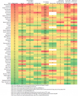 Religion by Behavior