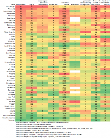Religion by Behavior