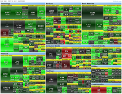 heat map