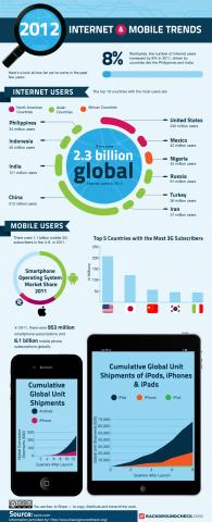 mobile-usage.jpg (800×1967)