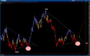 $DXY - Here is a little bear's only hope... Over the past year I've noticed that HFT's are programmed to push outside trendlines