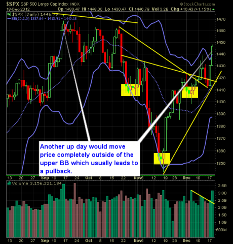 S and P 500 Market Analysis 12-19-12