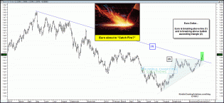 eurocatchfiredec19.gif (1575×728)