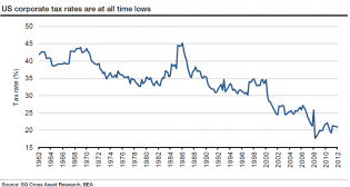 us-corporate.png 1,035×555 pixels