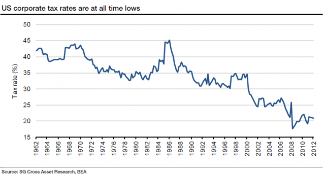 us-corporate.png 1,035×555 pixels