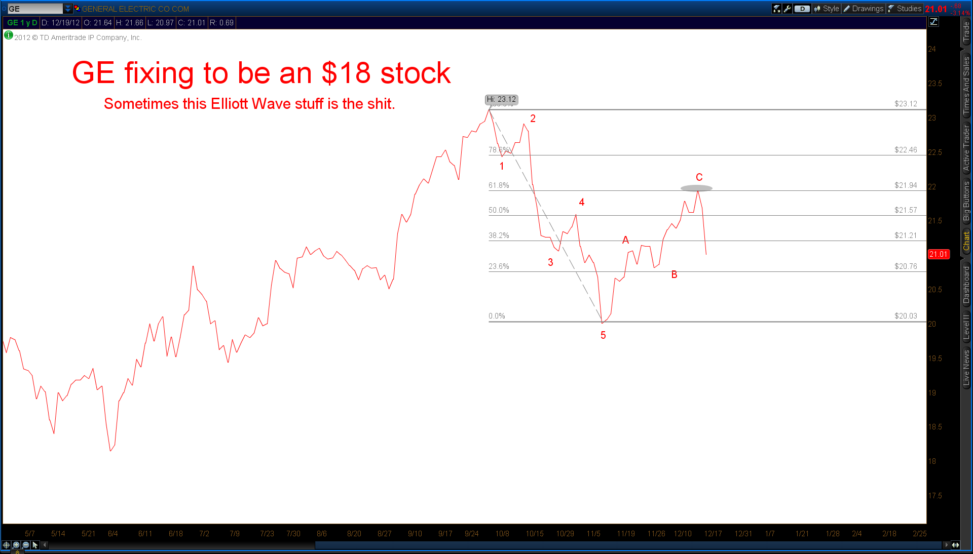 2012-12-19-TOS_CHARTS.png