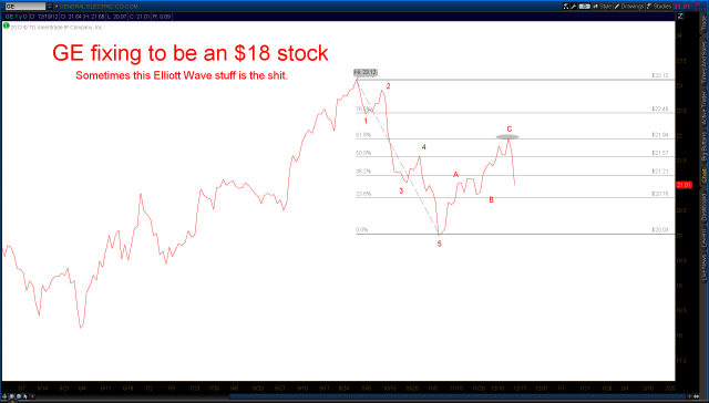 2012-12-19-TOS_CHARTS.png