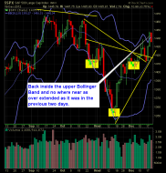 S and P 500 Market Analysis 12-20-12