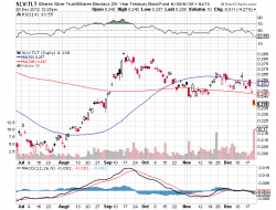 SLV:TLT