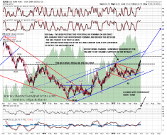 120530 USD Daily IHS and Trendlines - springheel_jack's library