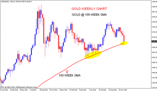 GOLD Testing weekly support levels | Nifty charts and latest market updates