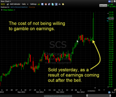 SCS earnings pop