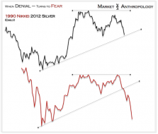 Market Anthropology: When Denial - Turns to Fear