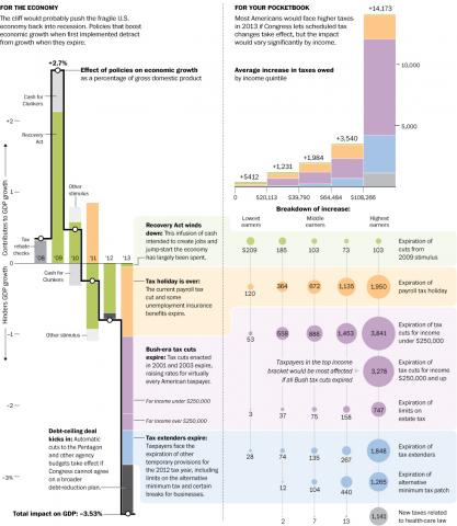 going-over-the-fiscal-cliff.jpg (982×1128)