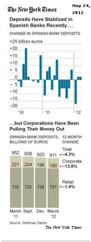 http://www.ritholtz.com/blog/wp-content/uploads/2012/05/spaindep.jpg