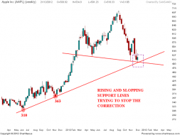 APPLE Weekend update | Nifty charts and latest market updates