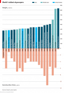 tallest-skyscrapers.png 595×857 pixels
