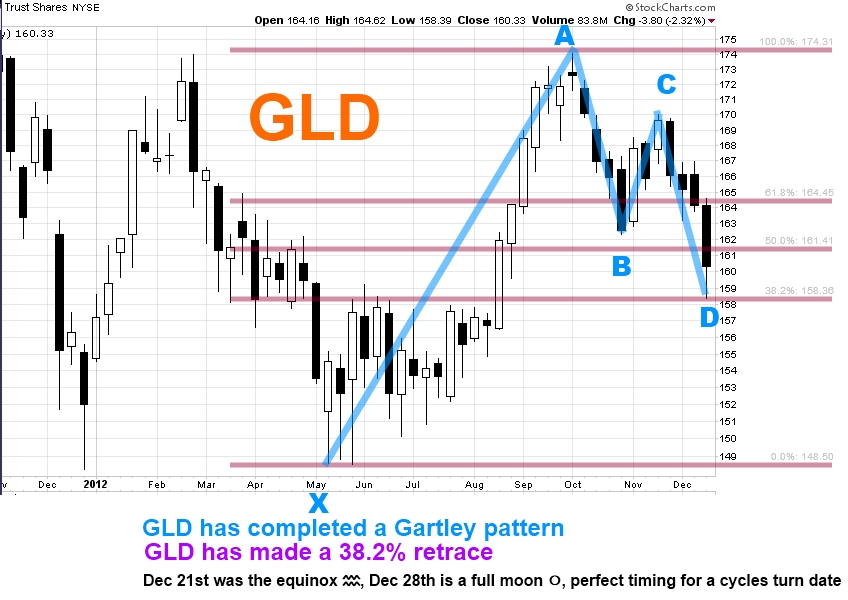 GLD Gartley Dec 23.jpg