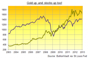 Gold in Doesn't-Beat-Stocks Shocker! | Resource Investor