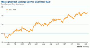 Dec 26, 2012 Light at the End of the Tunnel for Gold Frank Holmes 321gold ...s