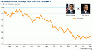 Dec 26, 2012 Light at the End of the Tunnel for Gold Frank Holmes 321gold ...s