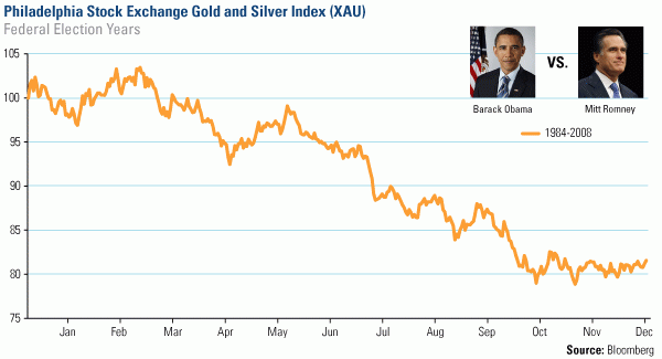 Dec 26, 2012 Light at the End of the Tunnel for Gold Frank Holmes 321gold ...s