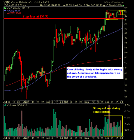vulcan materials swing trade