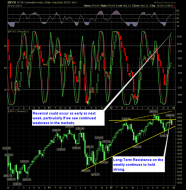 SharePlanner Reversal Indicator 12-27-12