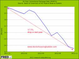 30 year fixed mortgage rate