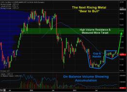 ChrisVermeulen - Copper Stocks &amp; ETFs about to Explode $COPX $FCX $SCCO h... | StockTwits