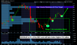 ChrisVermeulen - $GOOG broke out of Stage 1 Base and in New Mini Bull Market ... | StockTwits