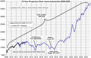 AIN_0113_20121218_Next15YrsDJIA.jpg (1077×693)