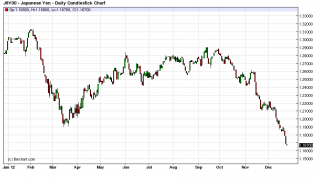 Yen-cash.png 900×511 pixels