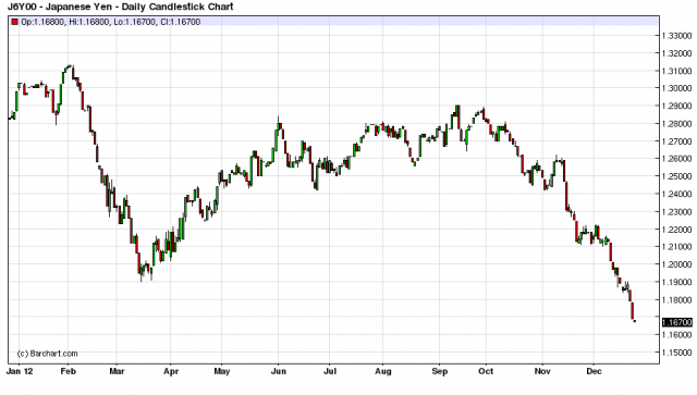 Yen-cash.png 900×511 pixels