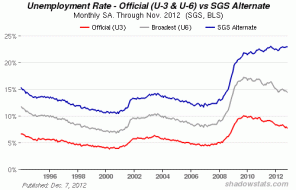2012 – YEAR OF LIVING DANGEROUSLY IN REVIEW « The Burning Platform