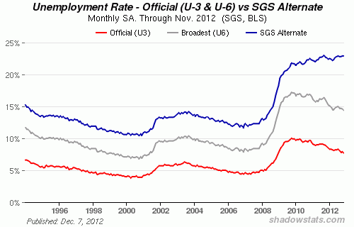 2012 – YEAR OF LIVING DANGEROUSLY IN REVIEW « The Burning Platform