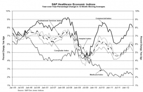 healthcare inflation