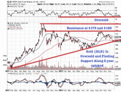 Dec 31, 2012 Reckless Spending and Soaring Government Debts Should Boost Precious Metals and Miners in 2013 Jeb Handwerger 321go