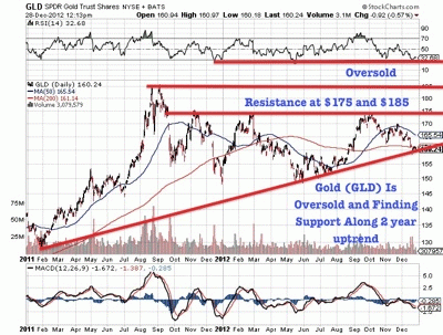 Dec 31, 2012 Reckless Spending and Soaring Government Debts Should Boost Precious Metals and Miners in 2013 Jeb Handwerger 321go