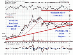 Dec 31, 2012 Reckless Spending and Soaring Government Debts Should Boost Precious Metals and Miners in 2013 Jeb Handwerger 321go