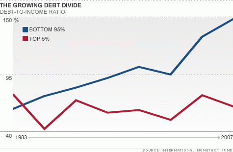 chart-debt-divide.top